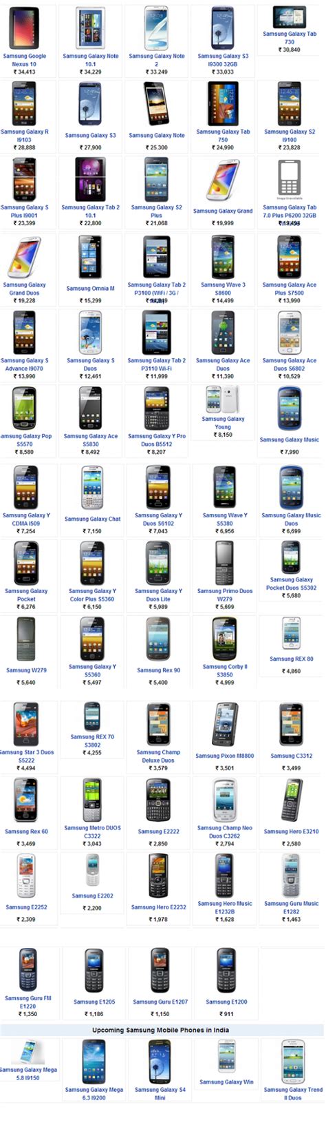 smartpix|samsung all model list smartprix.